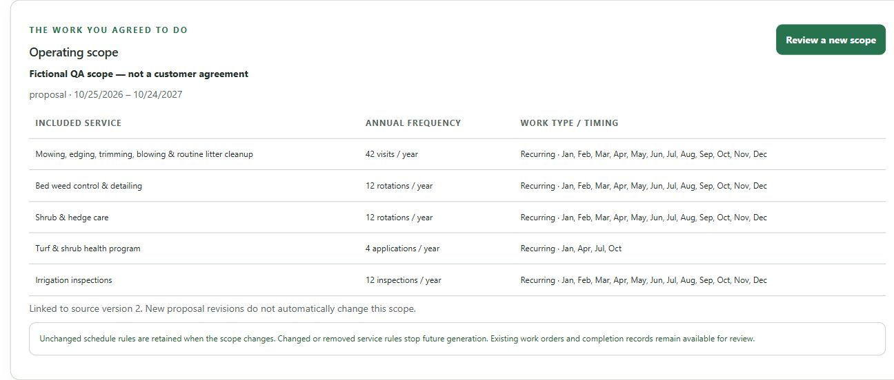 Actual Operations Studio operating scope with included services, annual frequencies, timing and a pinned source version.