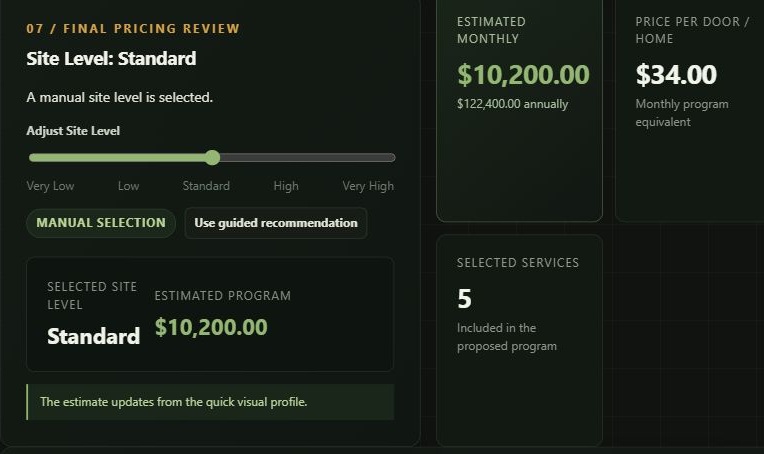 Actual final budget review showing a fictional sample estimate of 10,200 dollars monthly and 122,400 dollars annually