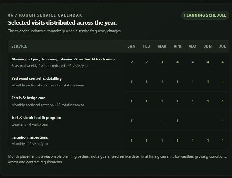 Actual service-calendar interface with seasonal mowing visits, monthly shrub care and quarterly plant-health visits