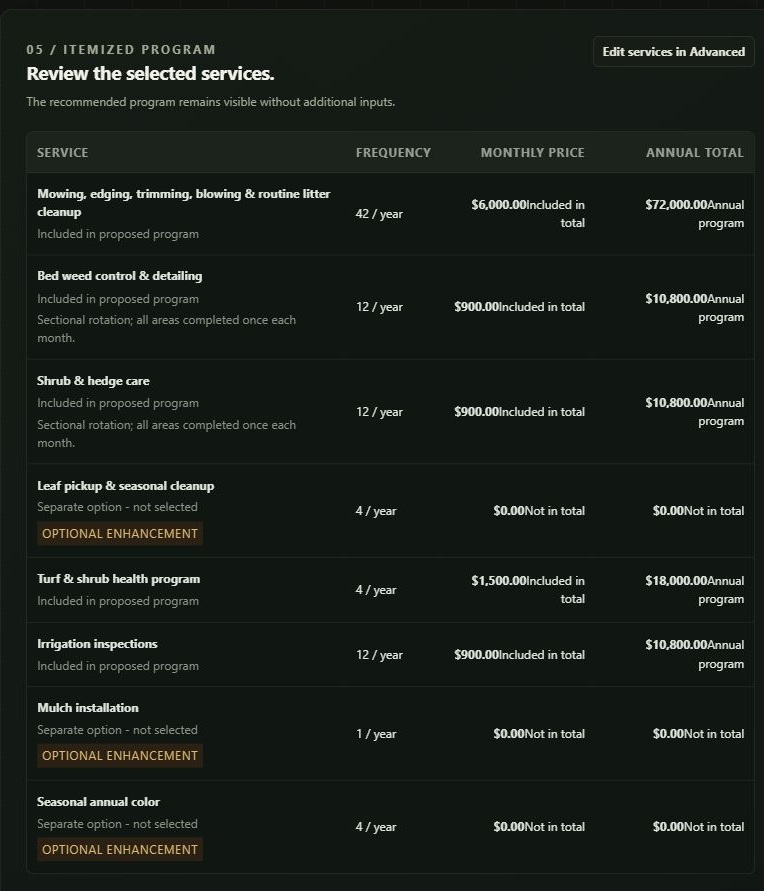 Actual itemized service program showing included landscape services, optional enhancements, visit frequency and budget pricing